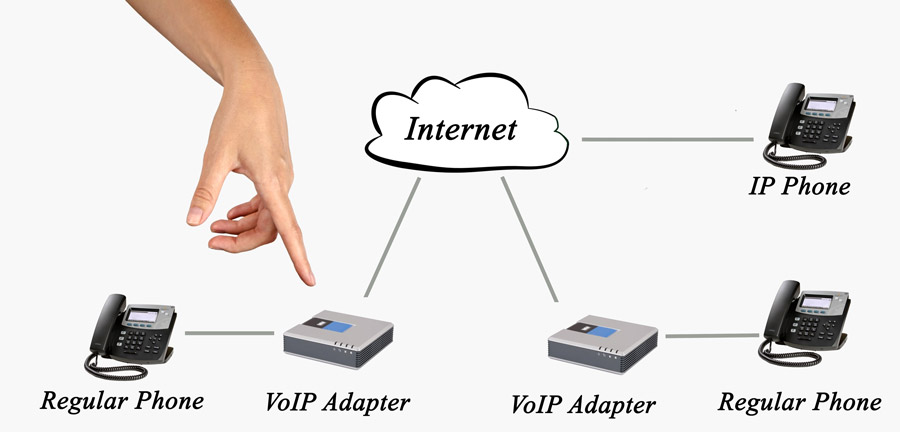 Business VoIP services in San Diego connected from internet to phone
